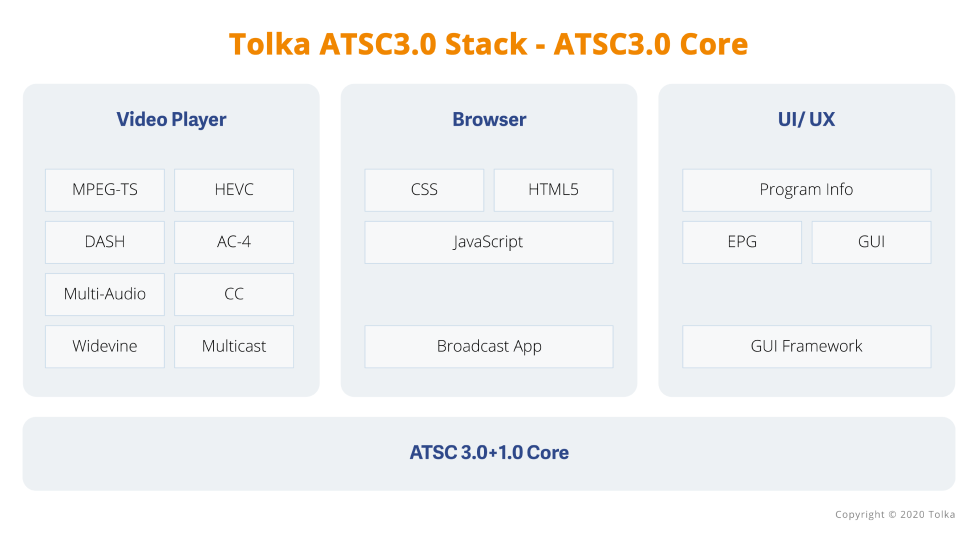 img_TolkaATSC3.0Stack