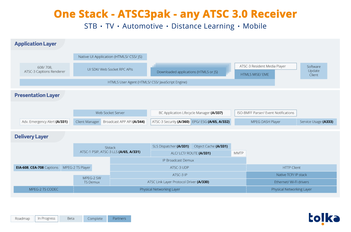 One Stack-ATSC3pak