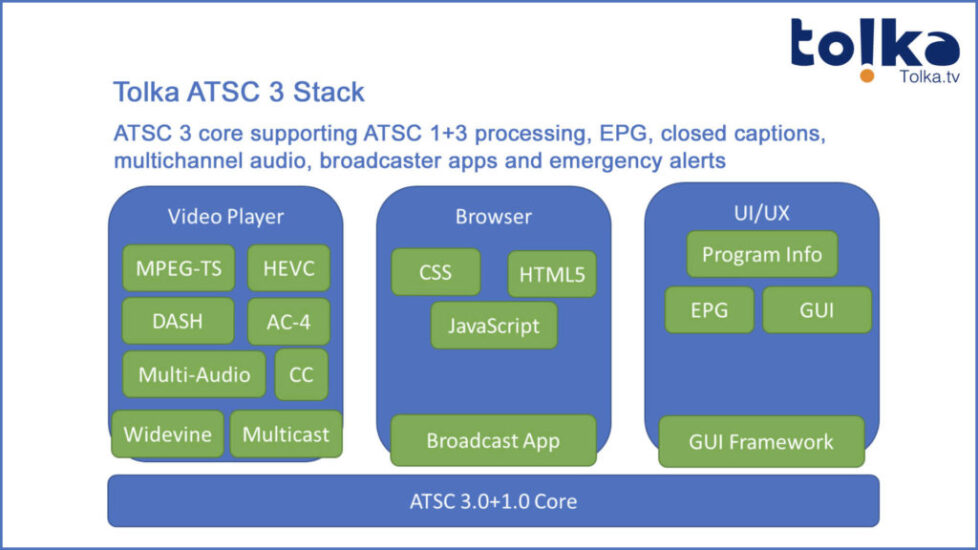 Tolka ATSC 3 Stack