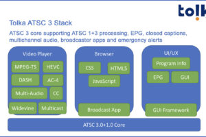 Tolka ATSC 3 Stack