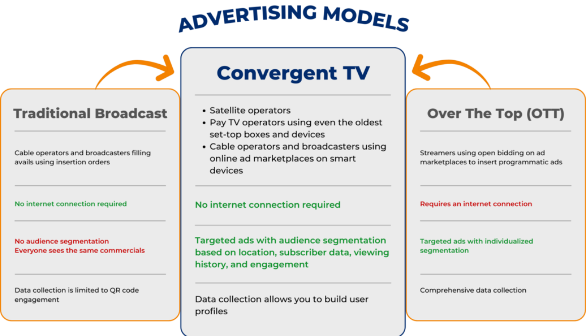 Tolka Convergent graphic_v3