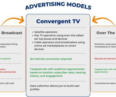 Tolka Convergent graphic_v3