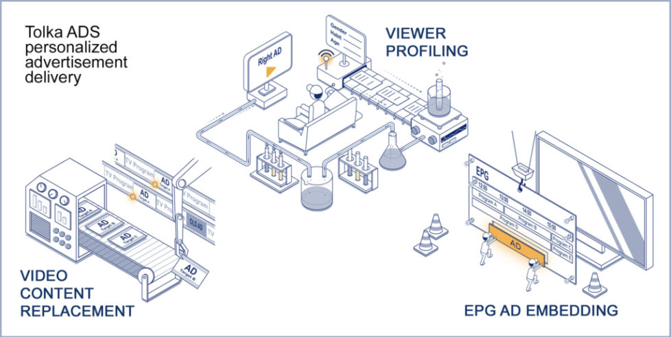 Tolka_ADS_personalized_advertisement_delivery